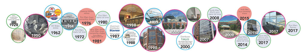 timeline illustration