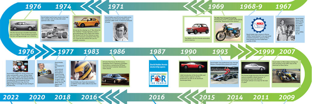 david hobbs honda timeline