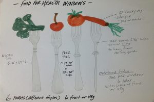 window display sketch